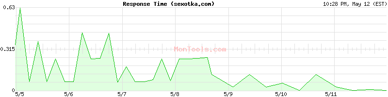 sexotka.com Slow or Fast