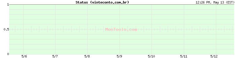 vinteconto.com.br Up or Down