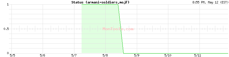 armani-soldiers.mojf Up or Down