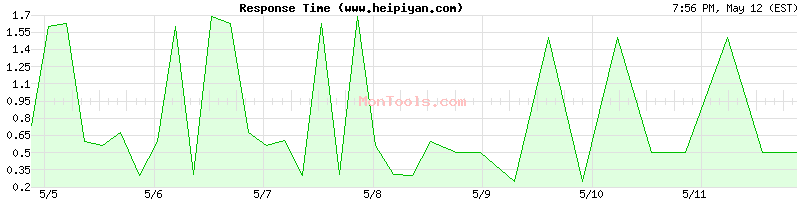 www.heipiyan.com Slow or Fast