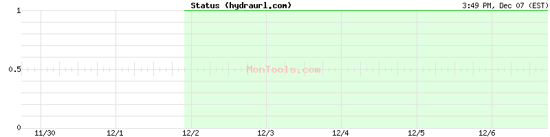 hydraurl.com Up or Down hydraurl.com Up or Down