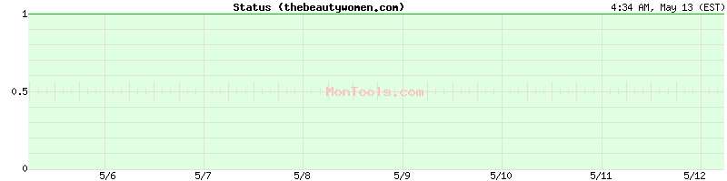 thebeautywomen.com Up or Down