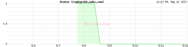 rugbyeshh.webs.com Up or Down