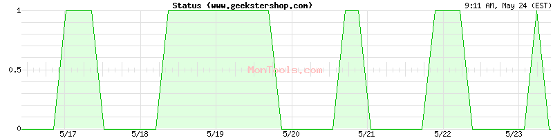 www.geekstershop.com Up or Down
