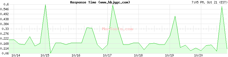 www.hbjygc.com Slow or Fast www.hbjygc.com Slow or Fast