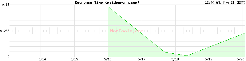 maidenporn.com Slow or Fast