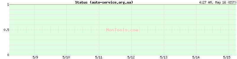 auto-service.org.ua Up or Down
