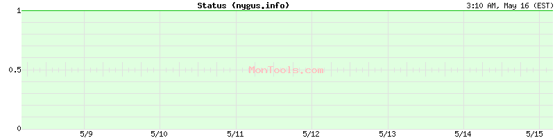 nygus.info Up or Down