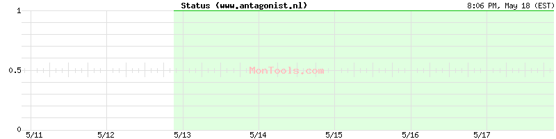 www.antagonist.nl Up or Down