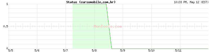 cursomobile.com.br Up or Down