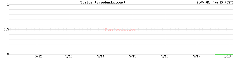 crowbucks.com Up or Down