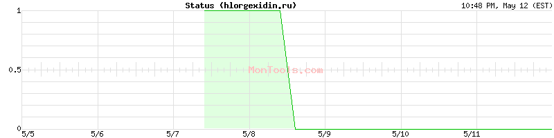 hlorgexidin.ru Up or Down