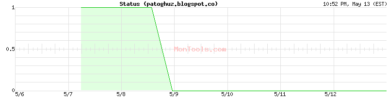patoghuz.blogspot.co Up or Down