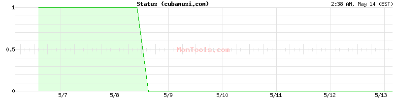 cubamusi.com Up or Down