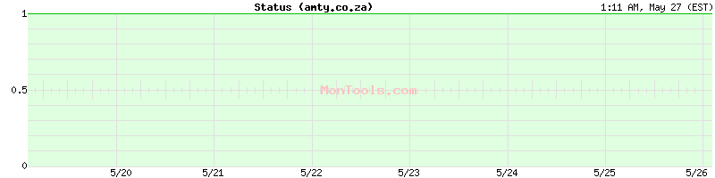 amty.co.za Up or Down
