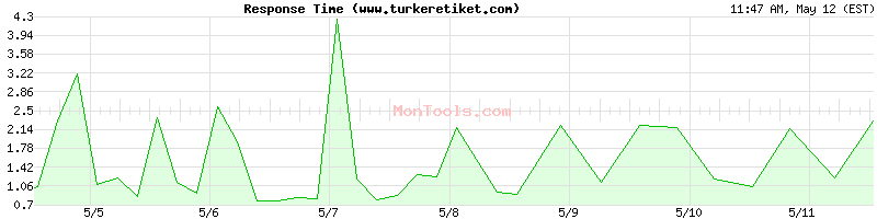 www.turkeretiket.com Slow or Fast