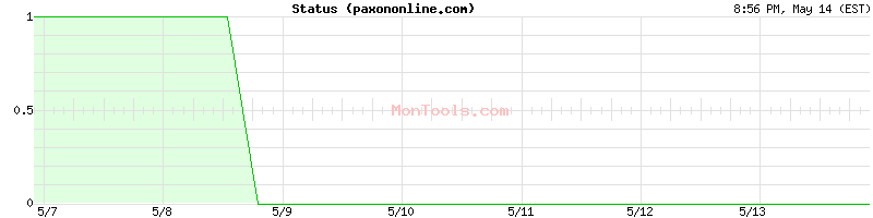 paxononline.com Up or Down