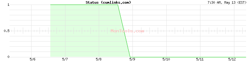 cumlinks.com Up or Down
