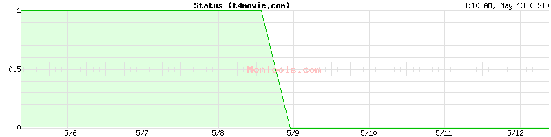 t4movie.com Up or Down