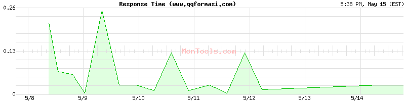 www.qqformasi.com Slow or Fast