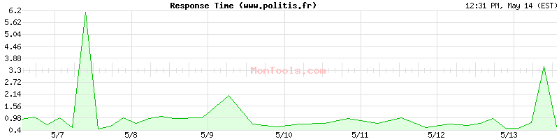 www.politis.fr Slow or Fast