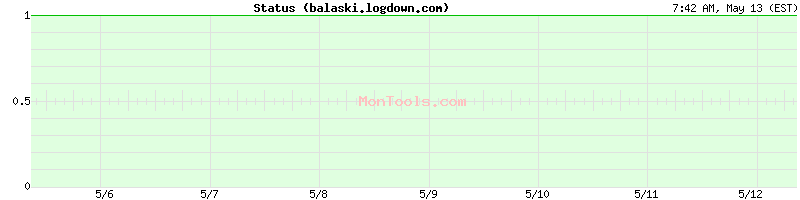 balaski.logdown.com Up or Down