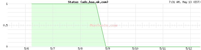 ads.baa.uk.com Up or Down