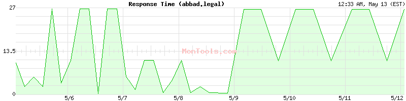 abbad.legal Slow or Fast