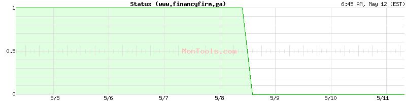 www.financyfirm.ga Up or Down