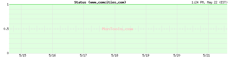 www.comcities.com Up or Down