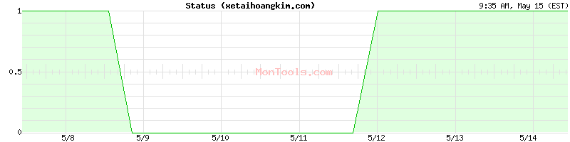 xetaihoangkim.com Up or Down