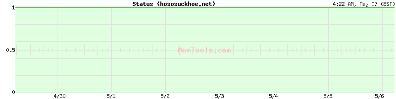 hososuckhoe.net Up or Down