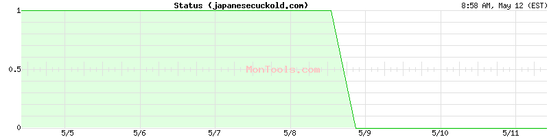 japanesecuckold.com Up or Down