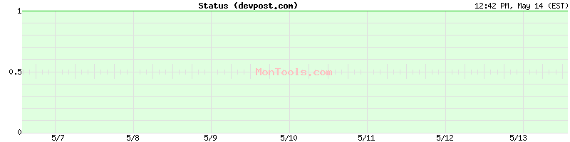 devpost.com Up or Down