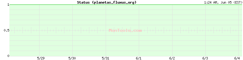 planetas.fluxus.org Up or Down