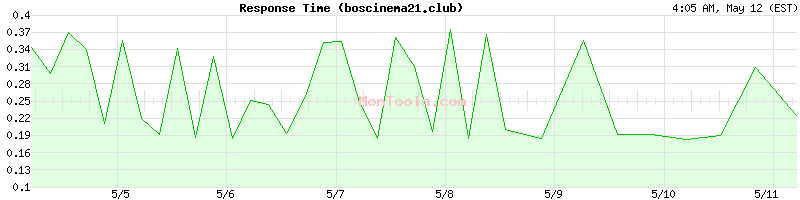 boscinema21.club Slow or Fast