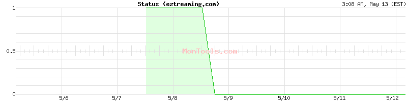 eztreaming.com Up or Down