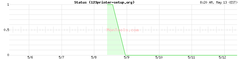 123printer-setup.org Up or Down