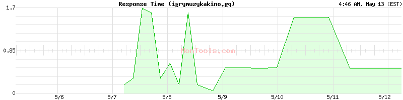 igrymuzykakino.gq Slow or Fast