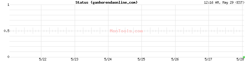 ganhorendaonline.com Up or Down