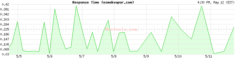 esmokvapor.com Slow or Fast