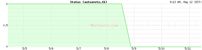 autoavvto.tk Up or Down