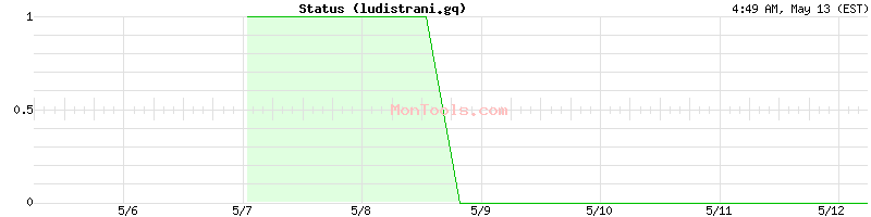 ludistrani.gq Up or Down