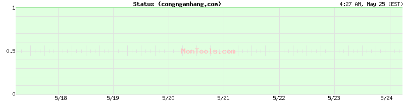 congnganhang.com Up or Down