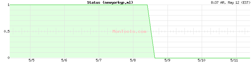 newyorkyp.ml Up or Down