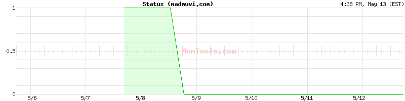 madmuvi.com Up or Down
