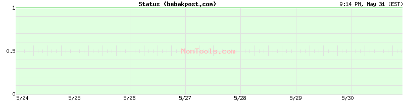 bebakpost.com Up or Down