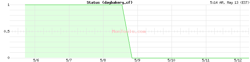 daybakery.cf Up or Down