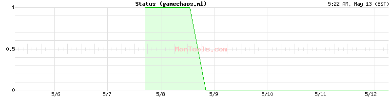 gamechaos.ml Up or Down