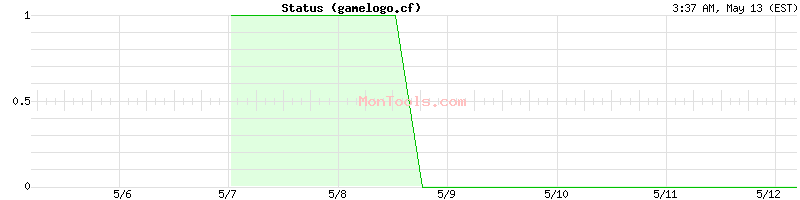 gamelogo.cf Up or Down